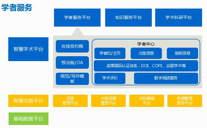 赋能创意：基于人工智能的智能写作辅助软件