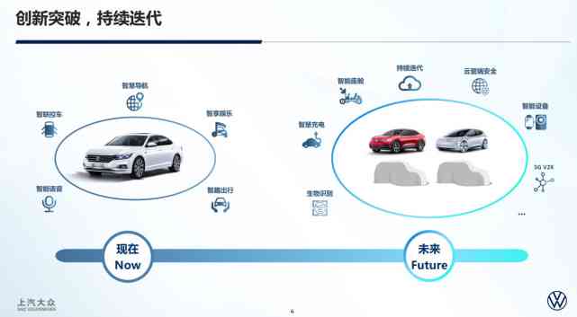 全方位解析AI智能汽车：功能、优势与未来趋势深度解读