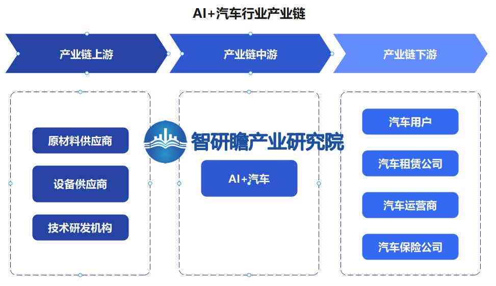 全方位解析AI智能汽车：功能、优势与未来趋势深度解读