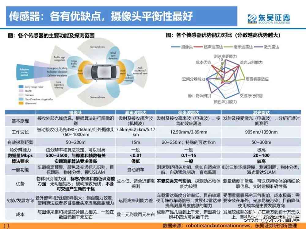 全方位解析AI智能汽车：功能、优势与未来趋势深度解读