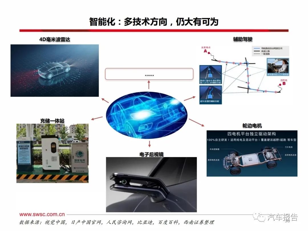 全面解析智能车：技术原理、应用场景及未来发展趋势