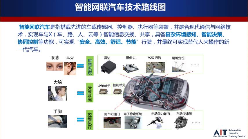 全面解析智能车：技术原理、应用场景及未来发展趋势