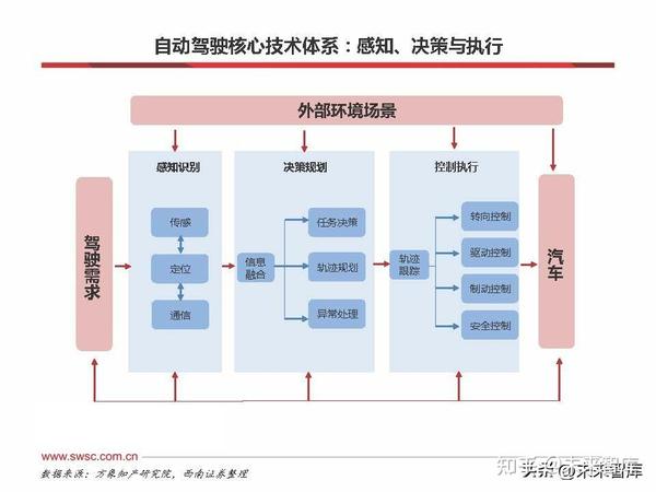 全面解析智能车：技术原理、应用场景及未来发展趋势