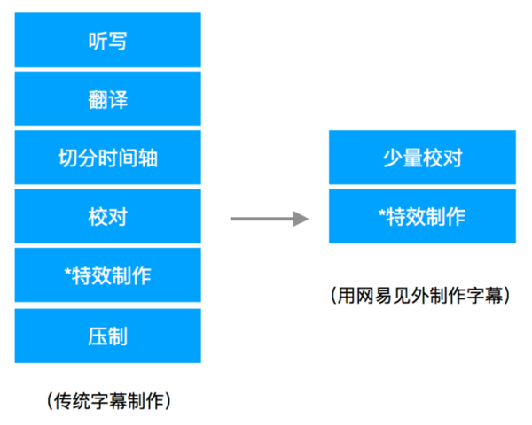 探索AI字幕缺失的创作工具：全面指南与替代方案