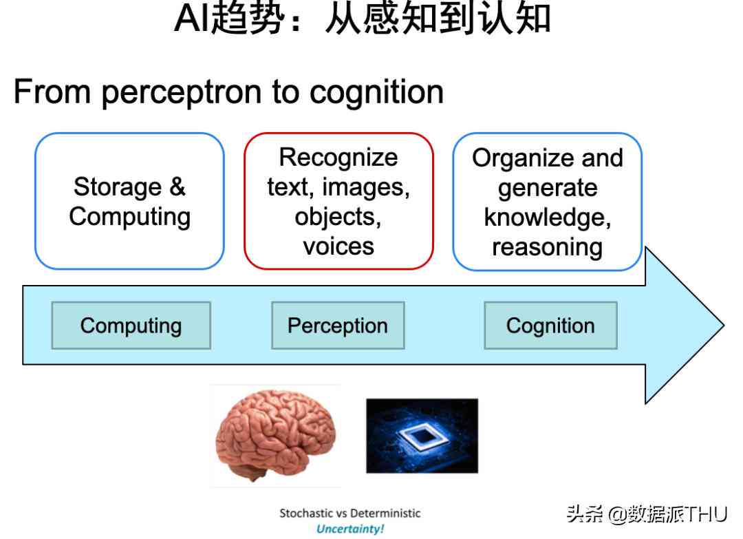 AI智能创作全解：涵盖灵感激发、内容生成与创新技巧