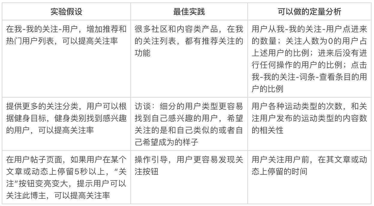 深入探索：智能应用用户行为与偏好调研问卷设计