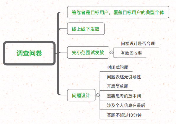 深入探索：智能应用用户行为与偏好调研问卷设计