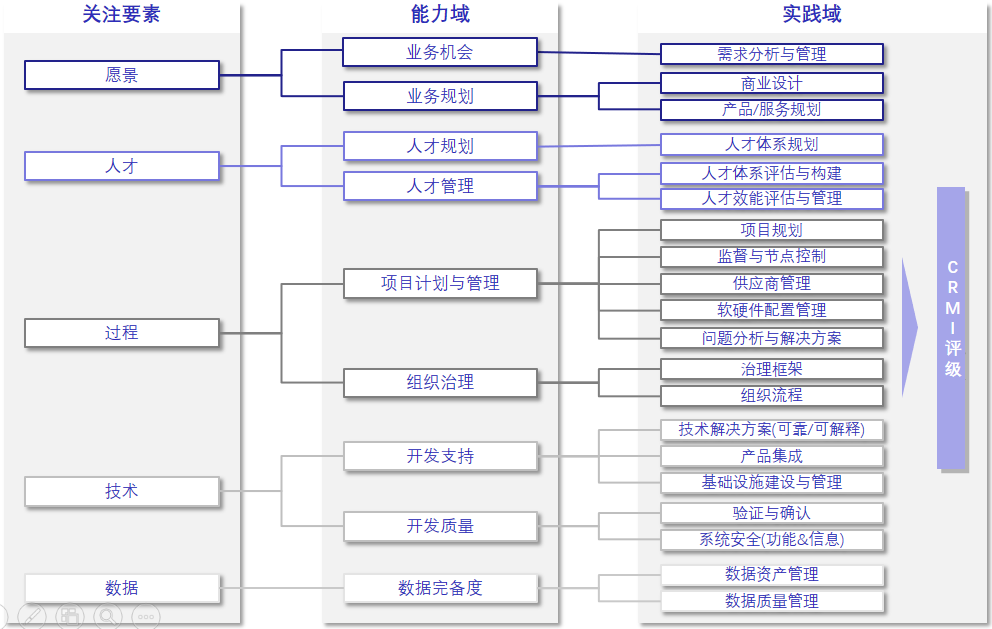 探索AI智能写作软件：功能与评测分析