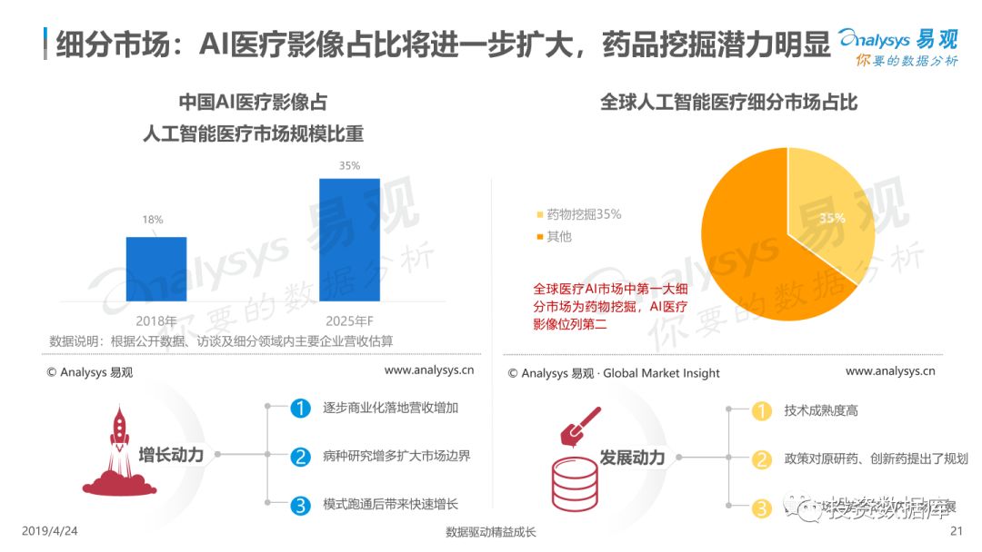 ai分析报告关键词