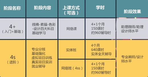 大学查AI写作课吗，学费多少钱一年？