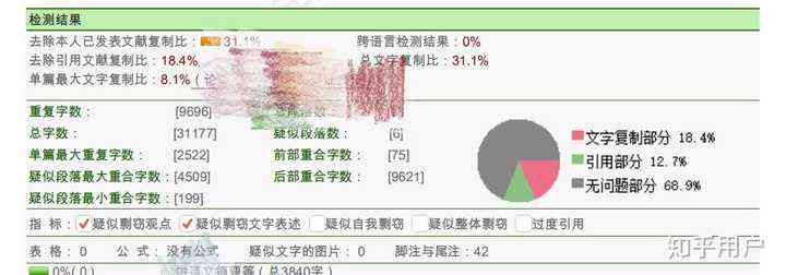 大学论文查重率分析