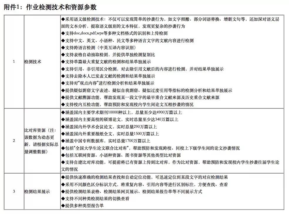 全面解析大学作业查重策略与技巧：涵盖常用工具、应对方法及预防措施