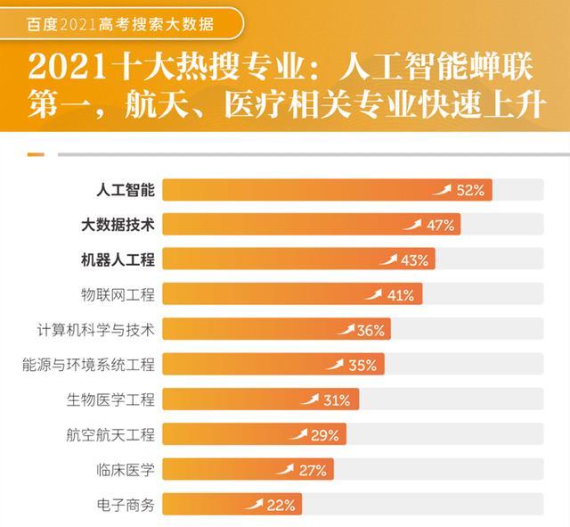 2023年顶尖大学AI专业全面排名