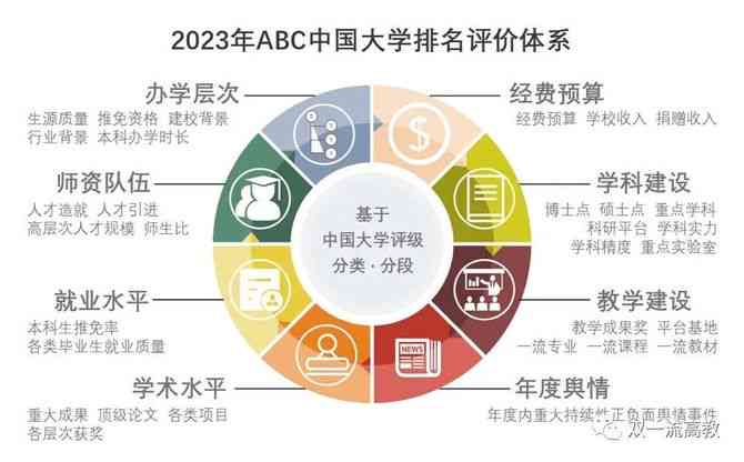 2023年顶尖大学AI专业全面排名