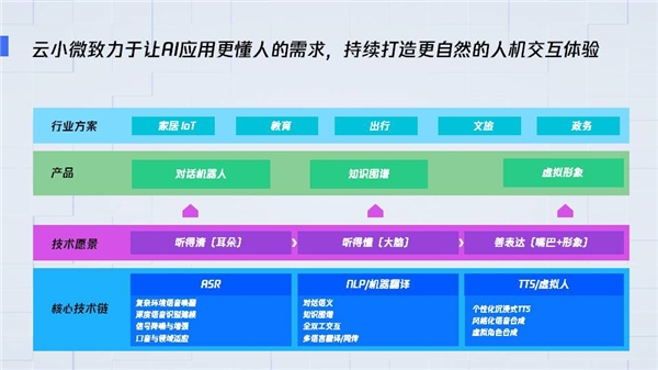 智能金融助手陪练体验报告：银行AI应用成效分析