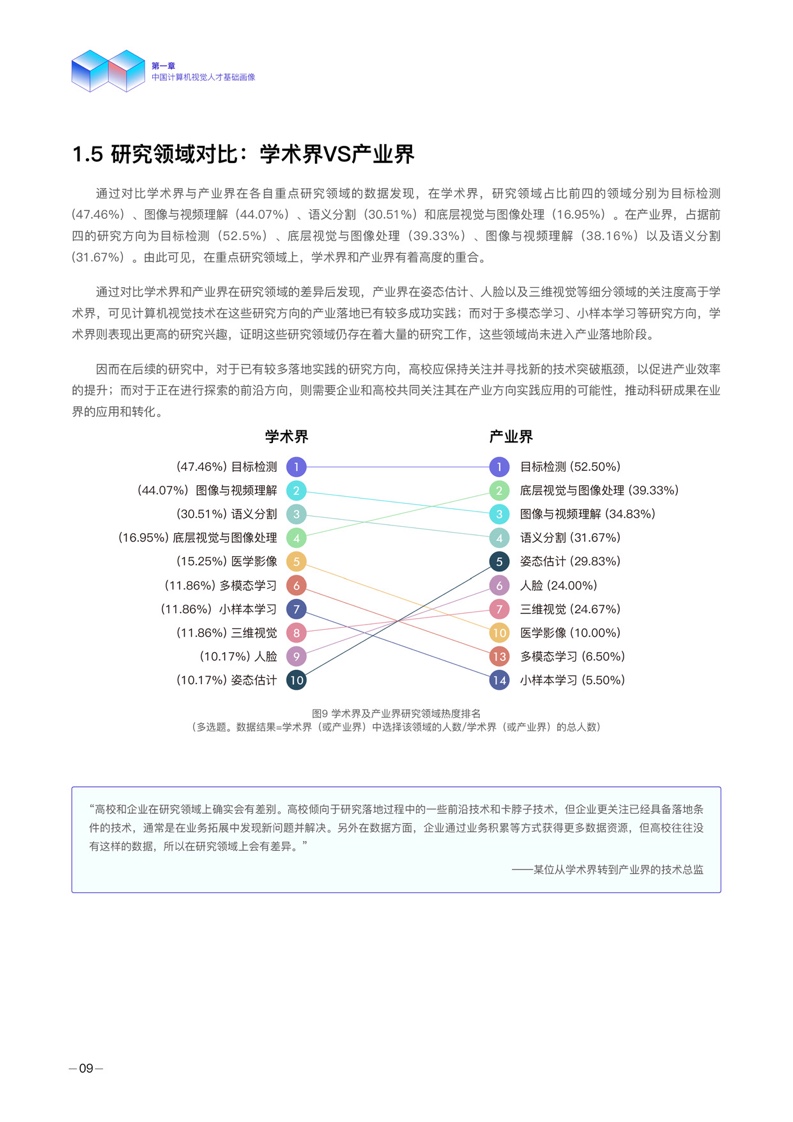 瑙嗚视角下的AI计算机视觉行业研究报告典范