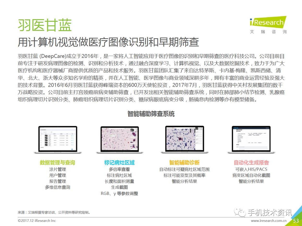 AI计算机视觉行业研究报告