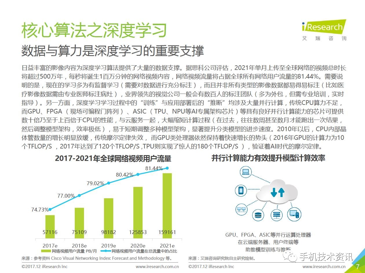 AI计算机视觉行业研究报告