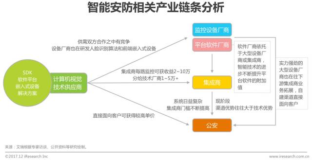 AI计算机视觉行业研究报告