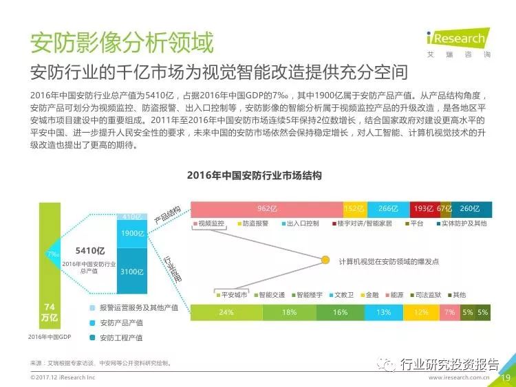 AI计算机视觉行业研究报告