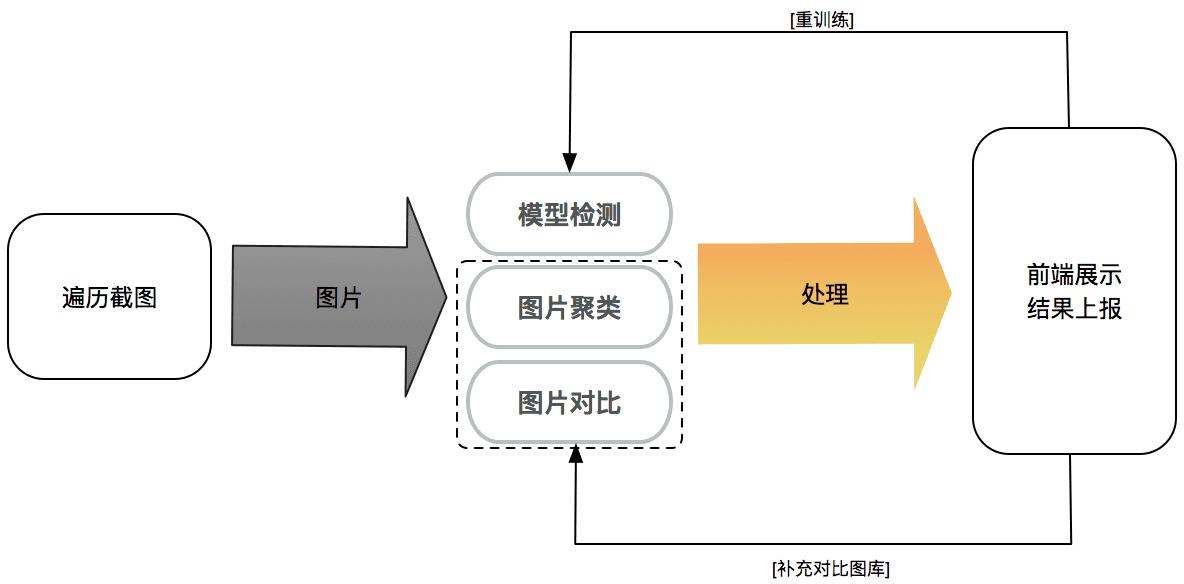 AI脚本不能访问网页吗？原因及解决方法