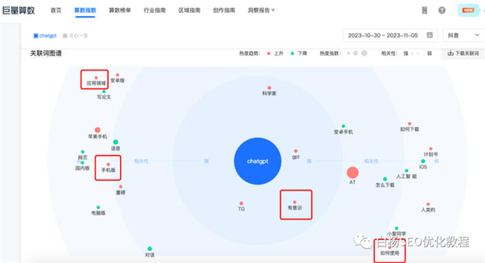 全面指南：抖音AI绘画特效脚本的、安装与使用方法