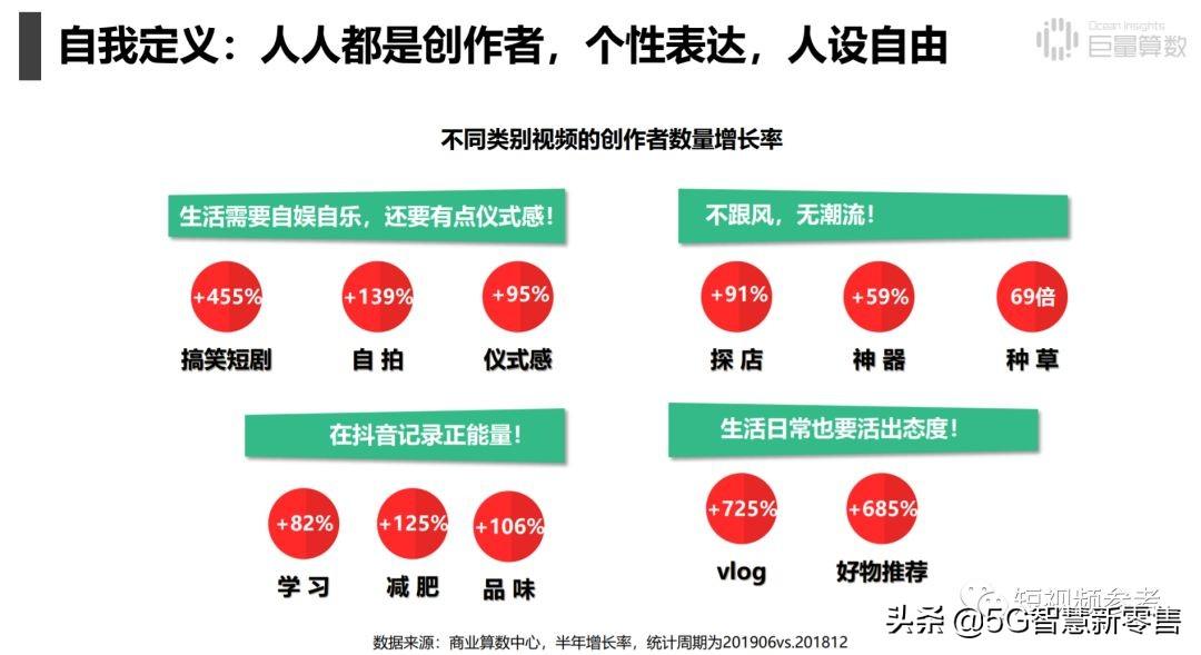 抖音画画特效怎么制作？详解抖音画画及画像特效技巧