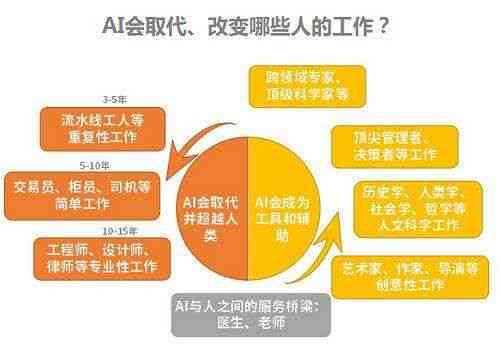 AI写作大学生职业生涯规划：人工智能视角下的未来方向