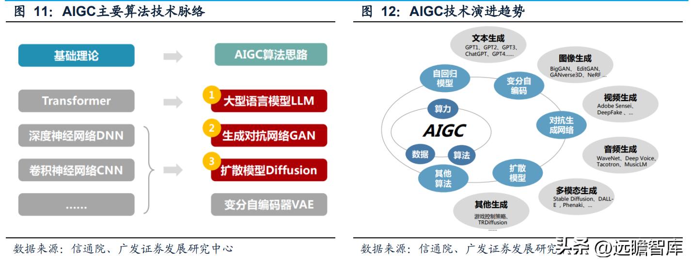 深度探讨AI在二次创作领域的应用与影响：技术演进、伦理考量及未来发展前景