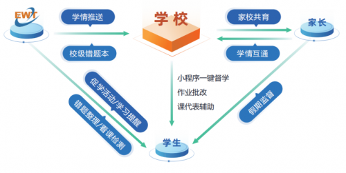 AI智能卡错题报告：全面分析学生常见错误与提升策略