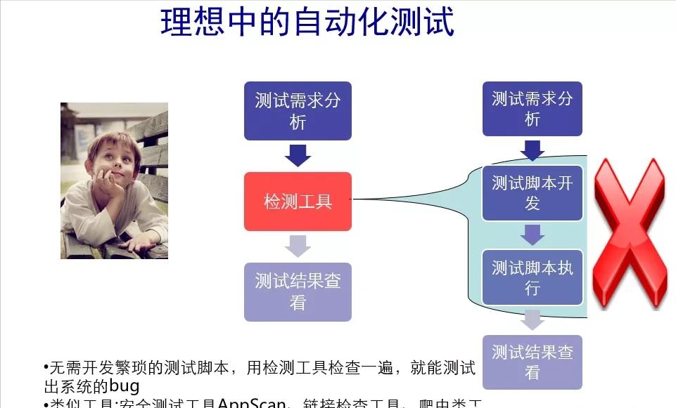 智能自动化脚本生成工具：一键解决编程、自动化任务与效率提升全需求