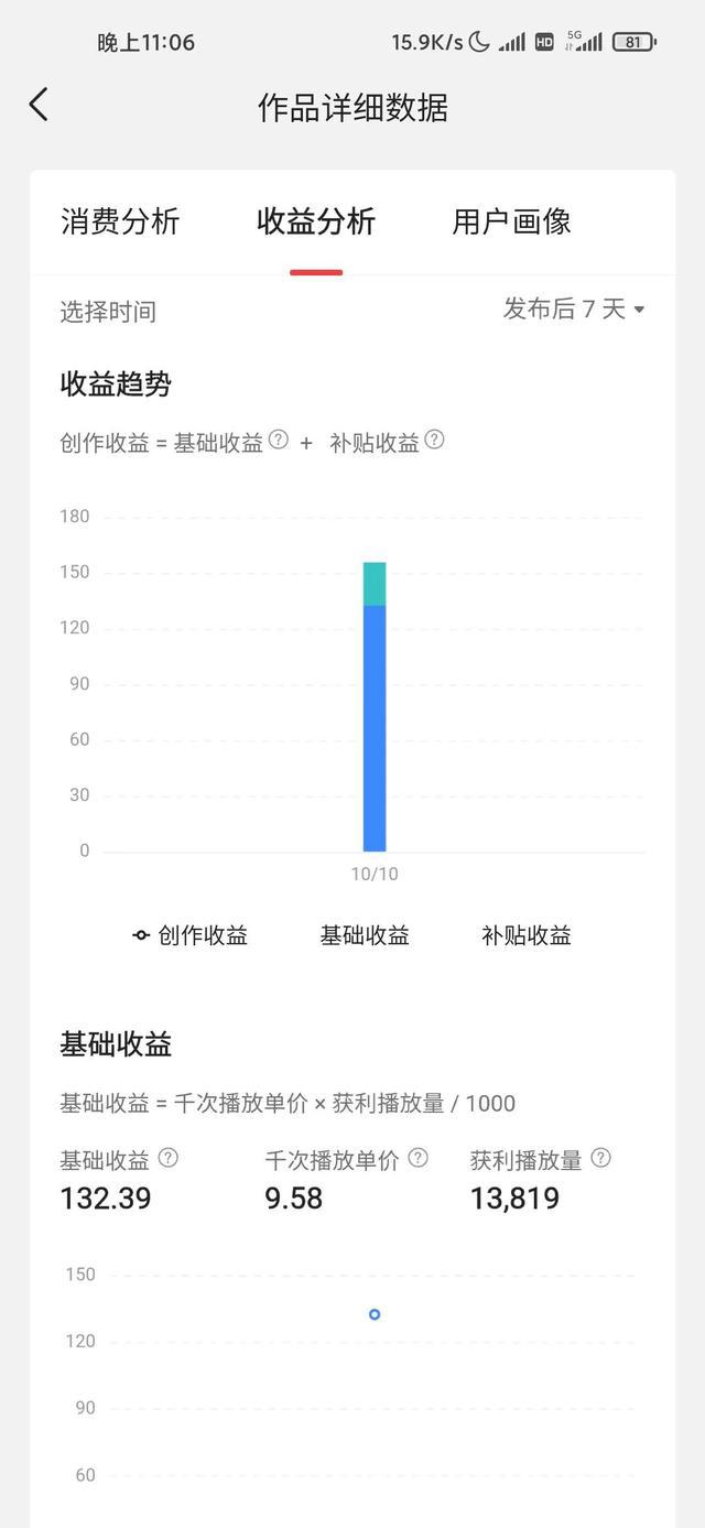 微头条的创作方法：从技巧到开通收益，写作范例与撰写指南