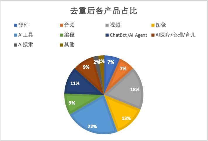 可以联网的AI写作工具趋势分析