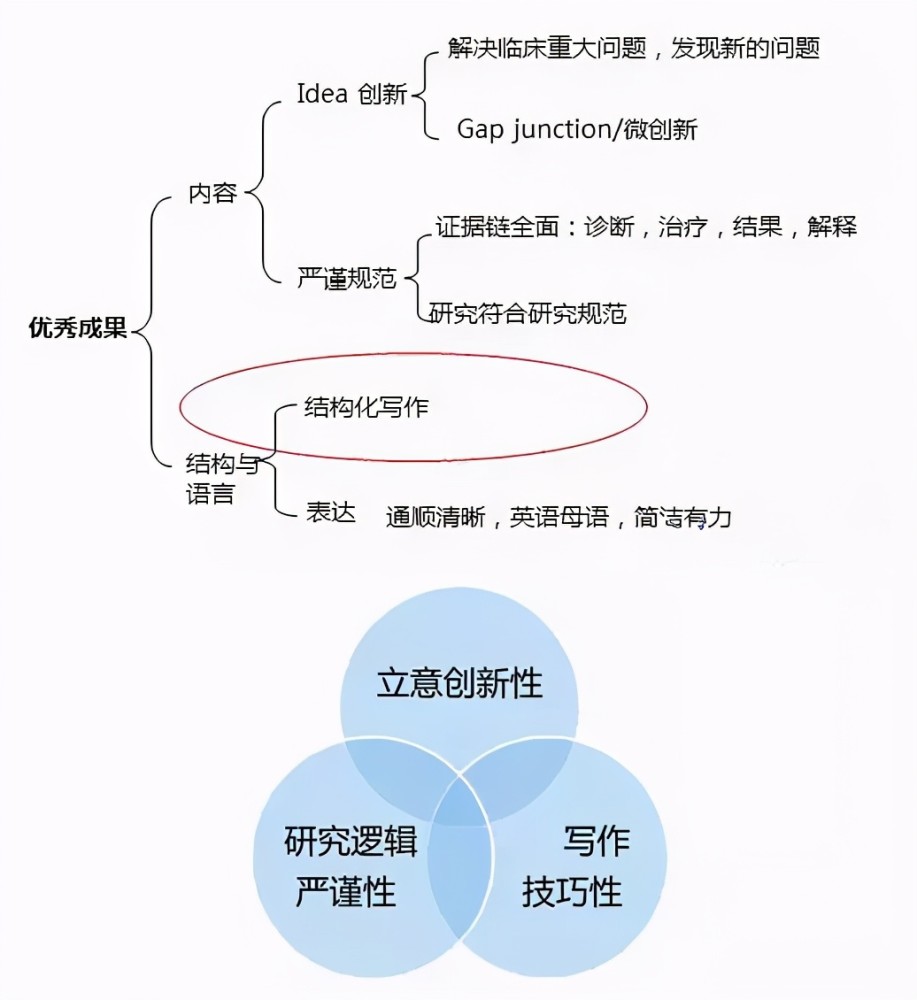 ai智能写作绘画机器人怎么用：SCI论文写作辅助与绘画应用探究