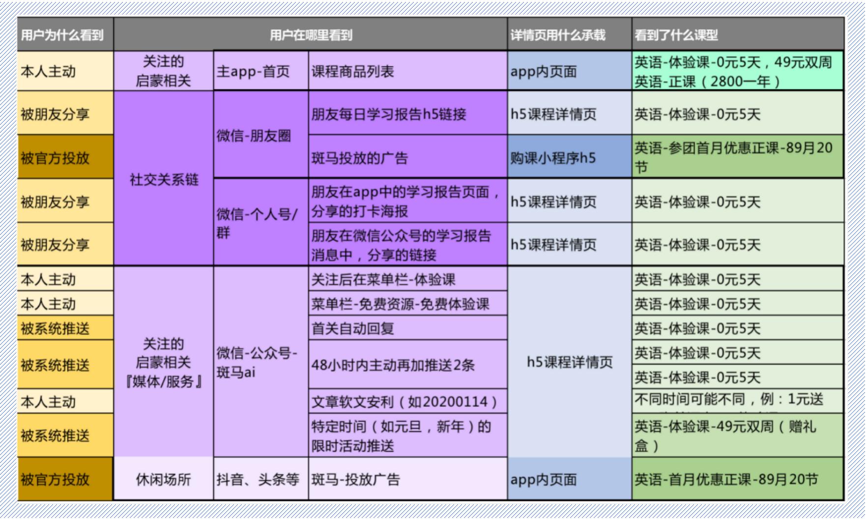 斑马AI课程推荐文案