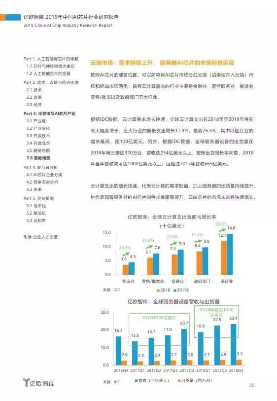 中国ai芯片行业研究报告