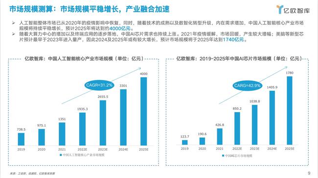 中国ai芯片行业研究报告