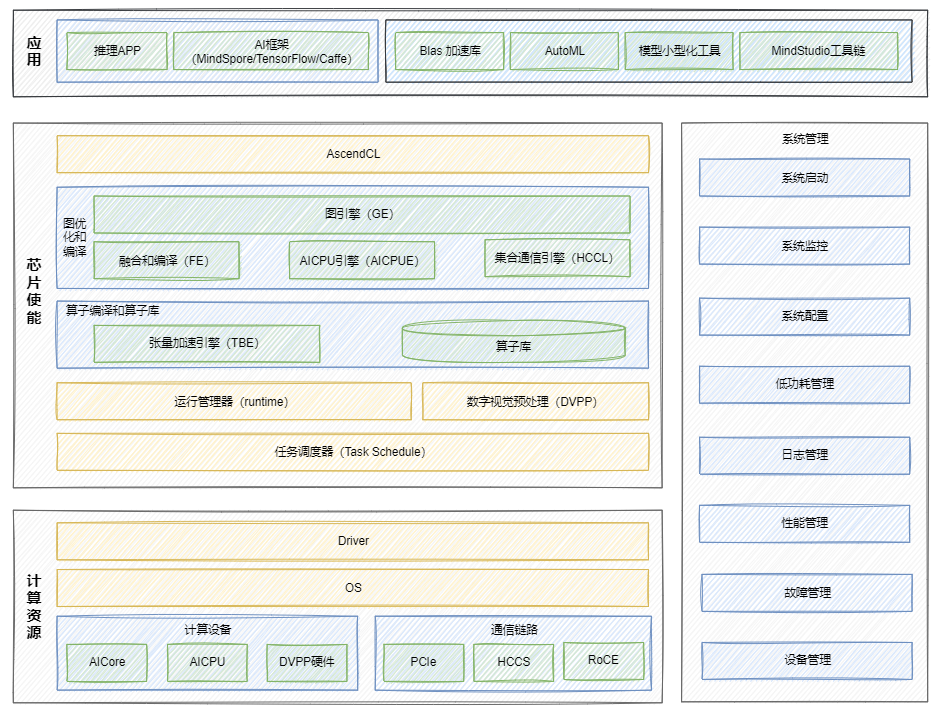 全面解析AI脚本使用方法：从基础入门到高级应用