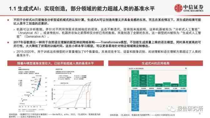 全面AI实验报告模板：涵盖需求分析、设计实现到结果评估的全过程指导