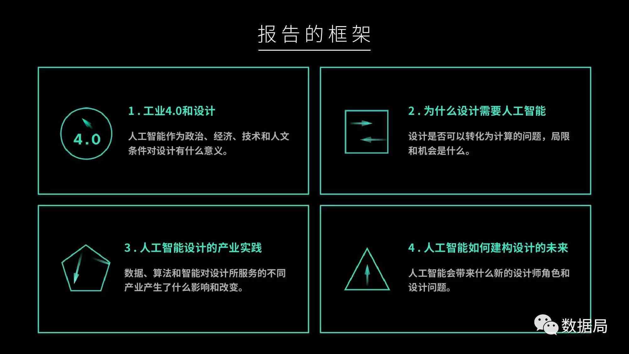 全面AI实验报告模板：涵盖需求分析、设计实现到结果评估的全过程指导