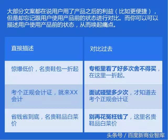 AI文案修改指南：全面掌握高效改写与优化技巧