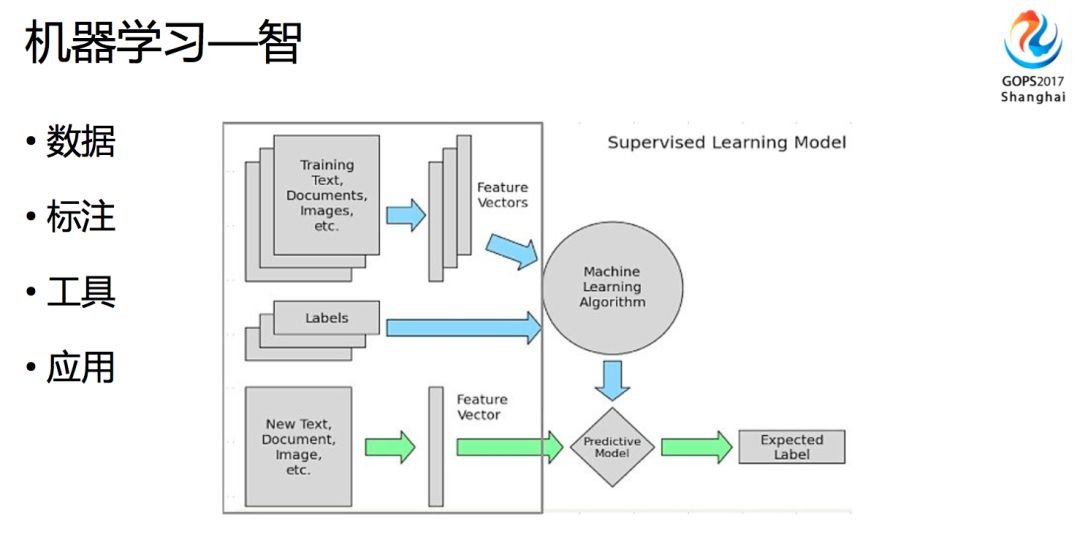 AI标注在数据处理与机器学习中的作用与应用详解