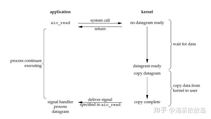 AI标注的含义及其在不同领域的应用与意义