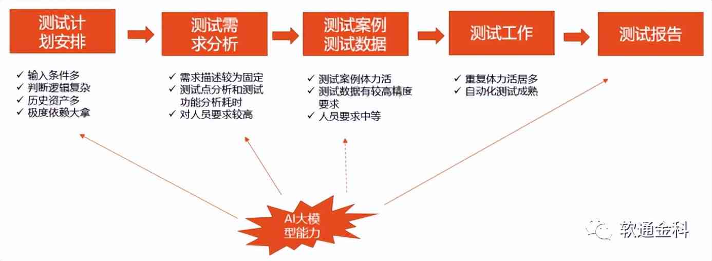 ai财报风险分析报告怎么写的好——撰写要点与技巧解析