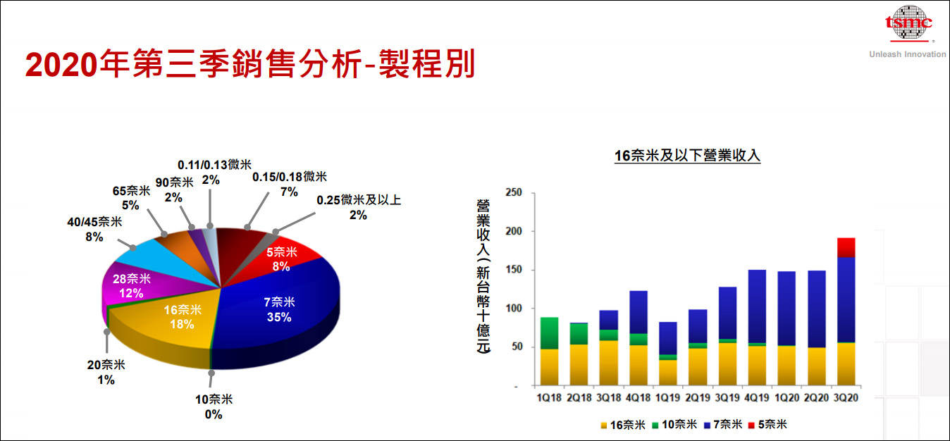 财报分析与风险识别关键技术探讨