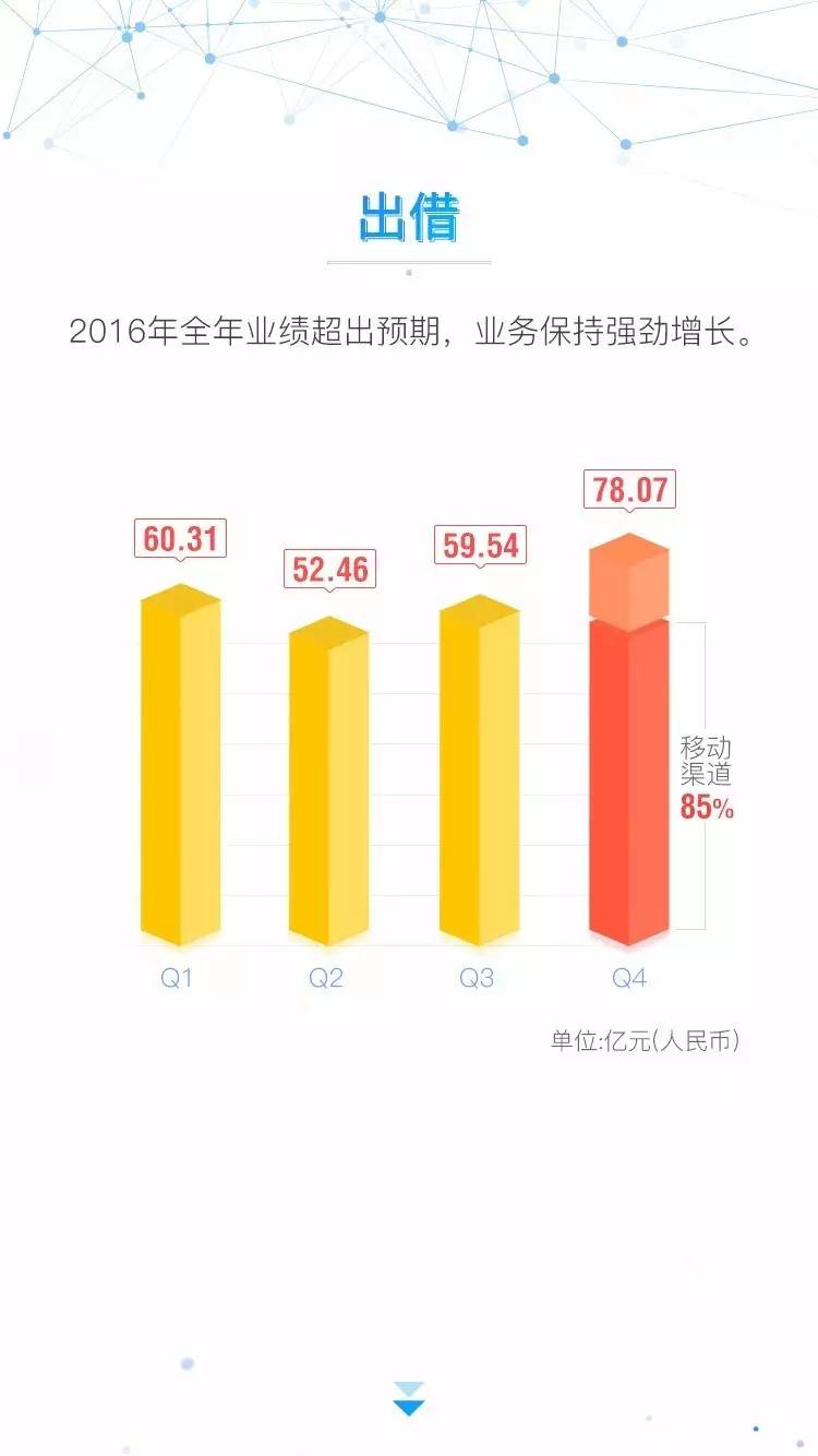 财报分析与风险识别关键技术探讨