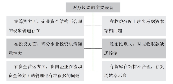 财报风险防范措施有哪些：内容、方面与要求概述