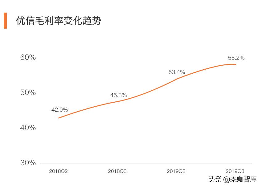 解读财报：探索其中的风险与机遇测验题