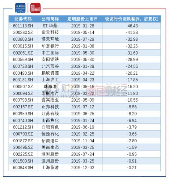 解读财报：探索其中的风险与机遇测验题