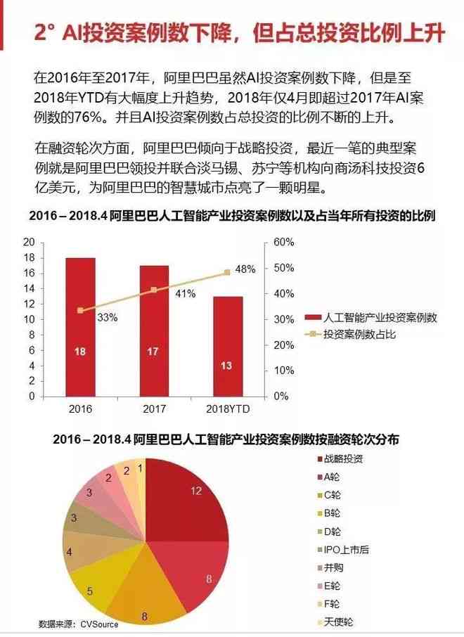 ai财报风险分析报告怎么写